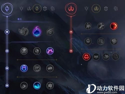 2019LOL无限火力天赋选择