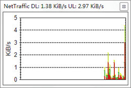 NetTraffic网络数据流量监视工具 v1.51.0.0