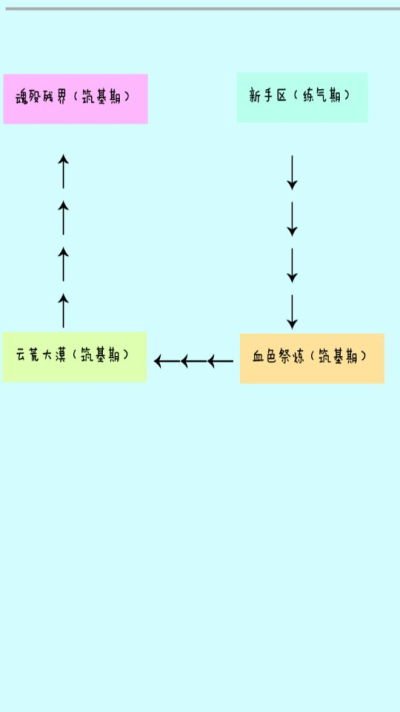 修仙传记手游下载