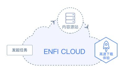 ENFI下载器中文版下载